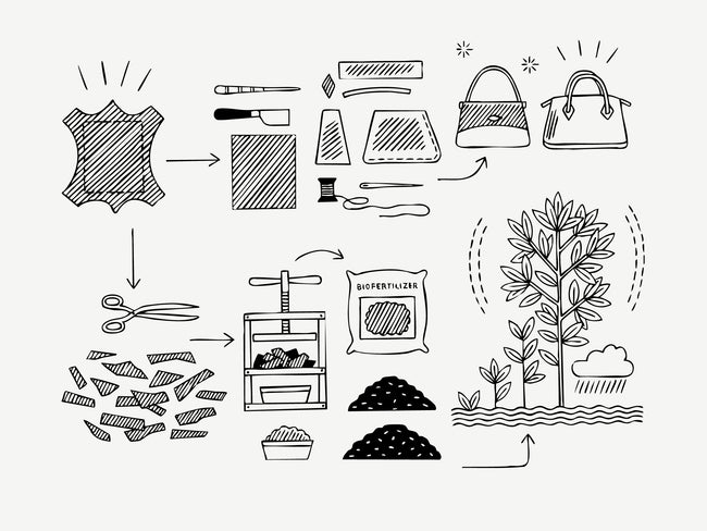 B is for Bio Leather